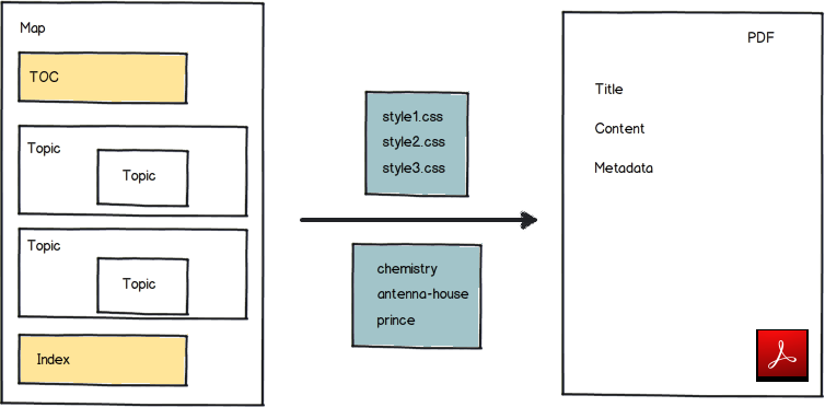Final stage, applying styles over the merged map