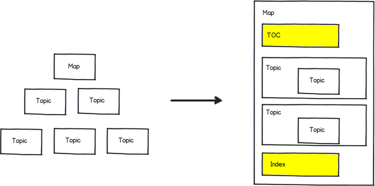 Map to Merged Map