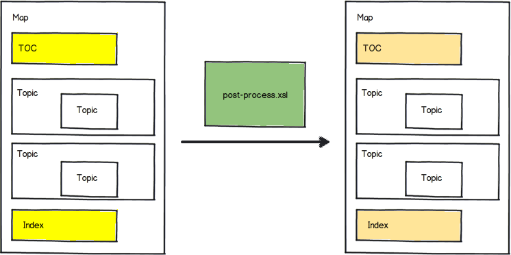Merged Map to Merged Map - changes